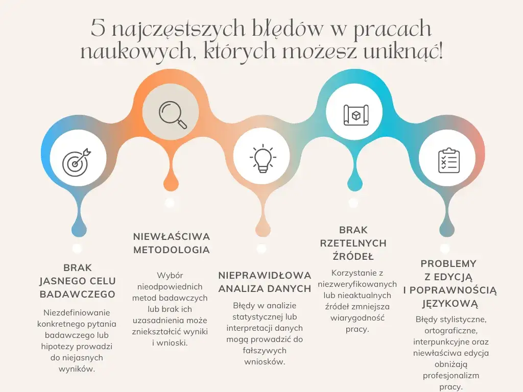 Metodologia badań: Jak uniknąć błędów i pisać rzetelnie?