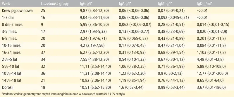 IgA i IgG: Co mówią o Twoim zdrowiu? Interpretacja wyników