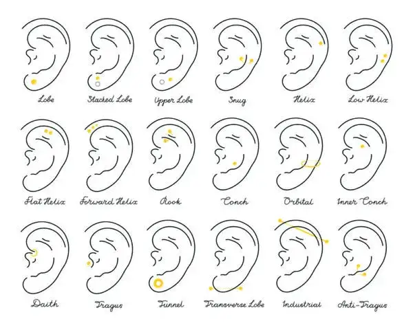 Które ucho do kolczyka? Obalamy mity i wybieramy styl!