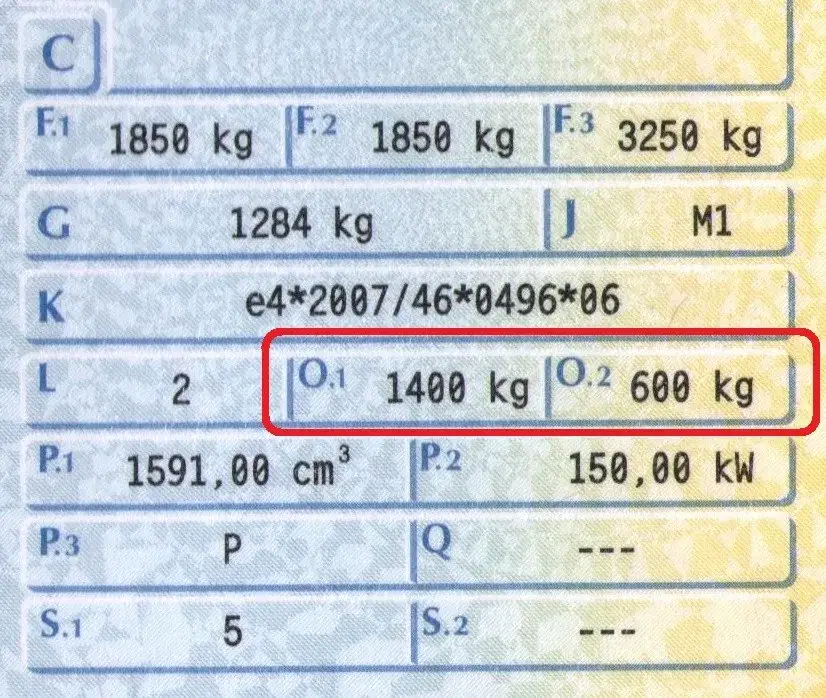 Jaka kategoria prawa jazdy na kampera? DMC to klucz!
