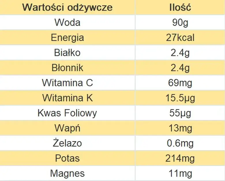 Ile kalorii ma zupa kalafiorowa? Zaskakujące wartości odżywcze