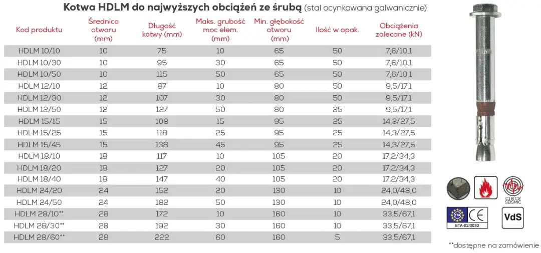 Kotwy 20x20: Wszystko o mocnych kotwach budowlanych