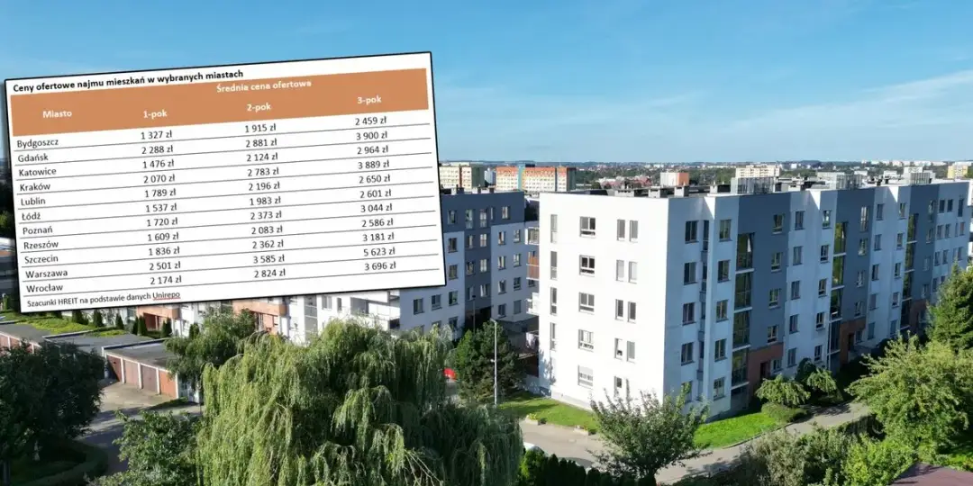 Ile kosztuje wynajem domu w Polsce? Ceny, które zaskoczą każdego