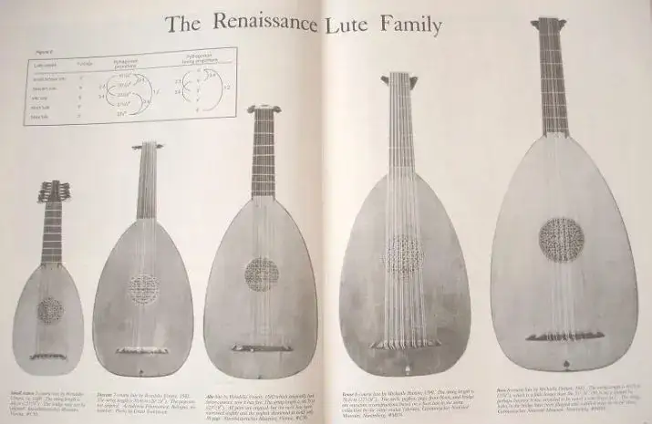 Lutnia - historia i budowa renesansowego instrumentu