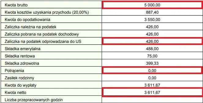 Czy na zleceniu jest ubezpieczenie? Sprawdź, co przysługuje zleceniobiorcom