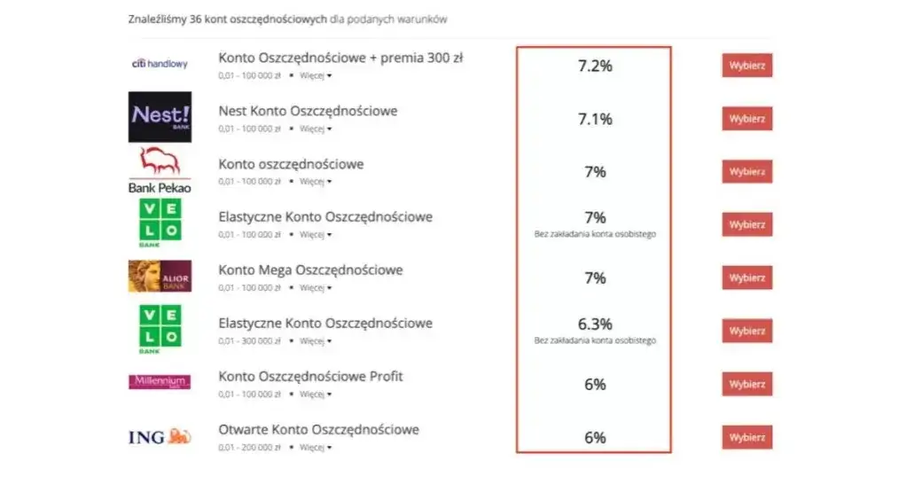 Jak obliczyć oprocentowanie w skali roku ile na miesiąc, by nie stracić?