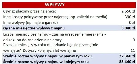Wynajem mieszkania na firmę czy prywatnie: co wybrać, by zaoszczędzić?