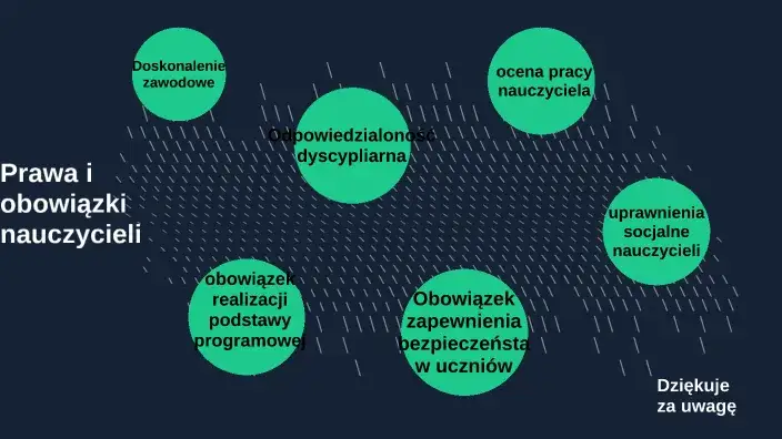 Pedagog szkolny to nauczyciel? Prawa, obowiązki i różnice