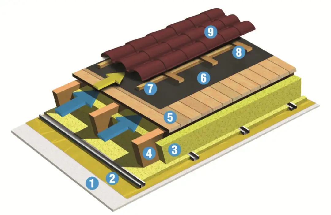 Dach z pełnym deskowaniem - Jak uniknąć błędów i zbudować trwały?