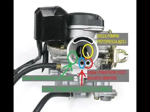 Odkryj Schemat Gaźnika 4T - Wskazówki do Regulacji Gaźnika Skuter 4T i 4T 125