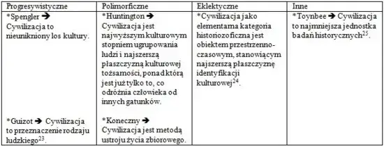Zderzenie cywilizacji Huntingtona: Kontrowersje i aktualność teorii