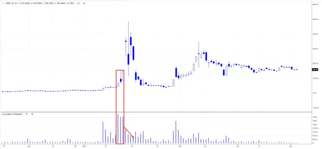 Giełda to hazard czy inwestycja? Wyjaśniamy kluczowe różnice