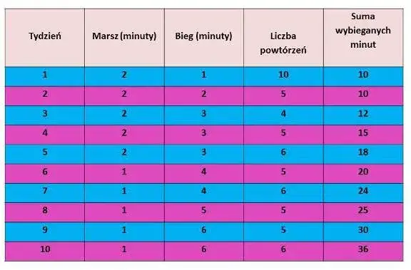 Jak zacząć biegać rozpiska – skuteczny plan dla początkujących bez kontuzji