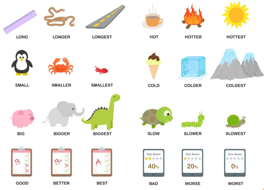 Jak ćwiczyć stopniowanie przymiotników po angielsku? Praktyczne ćwiczenia