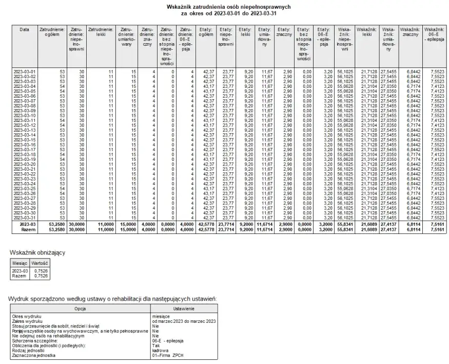 Jak obliczyć wskaźnik zatrudnienia osób niepełnosprawnych - przykład krok po kroku