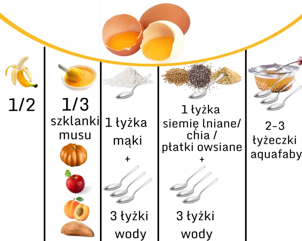 Czym zastąpić jajko w diecie wegańskiej? Sprawdzone alternatywy