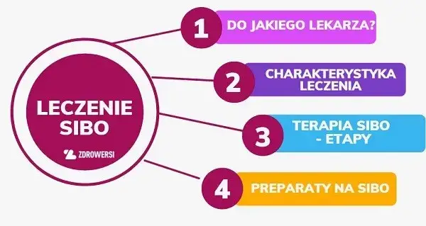 SIBO do jakiego lekarza i jak uniknąć błędnej diagnozy?