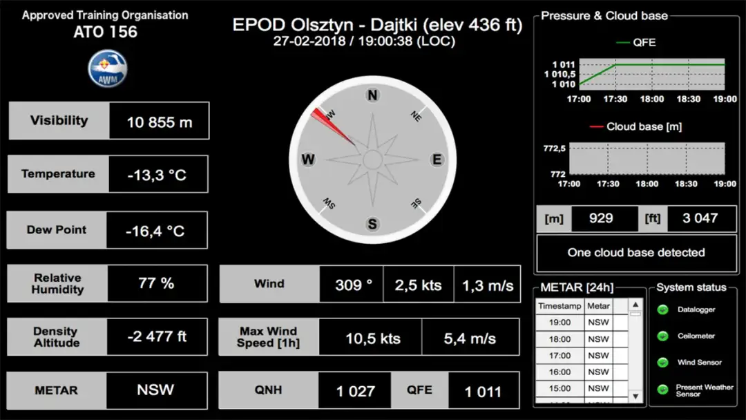 Cennik aeroklubów: Czy aeroklub Olsztyn ma najniższe ceny w Polsce?