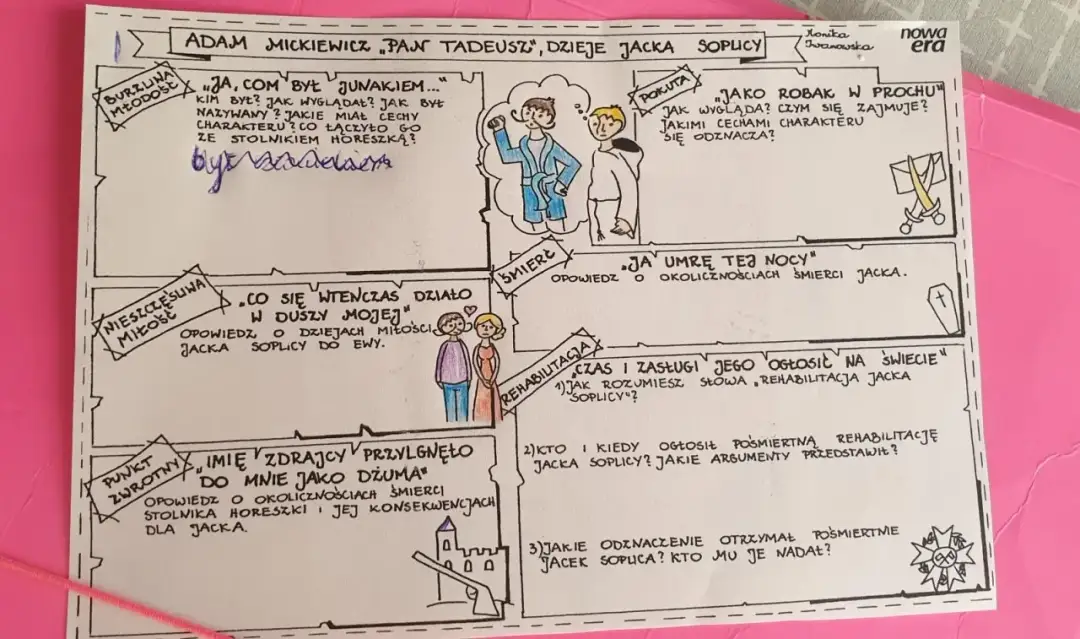 Czy Jacek Soplica zasłużył na rehabilitację? Analiza jego działań