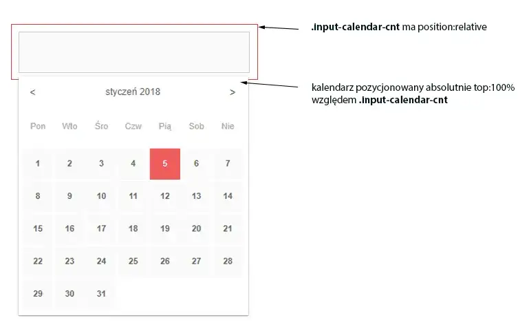 Jak wstawić kalendarz HTML na stronę i uniknąć typowych błędów