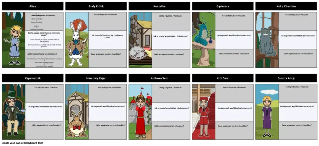 Bohaterowie Alicja w Krainie Czarów - Postacie z Alicji