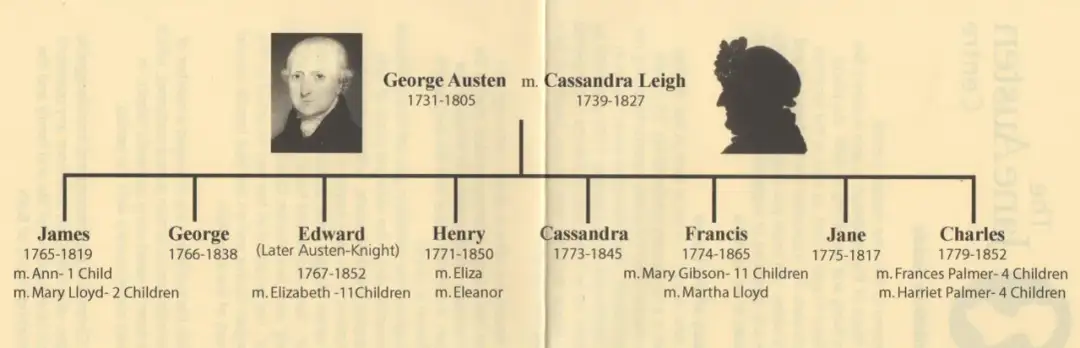 Rodzeństwo Jane Austen: Kim byli i jak wpłynęli na jej twórczość? Rodzeństwo Jane Austen: Kim byli i jak wpłynęli na jej twórczość?