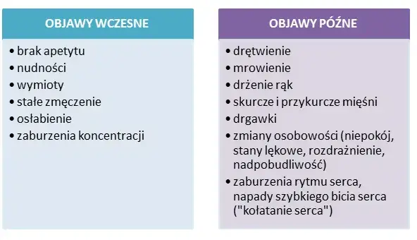 Niedobór magnezu objawy: jak je rozpoznać i uniknąć problemów zdrowotnych