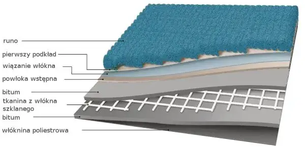 Wykładzina jak płytki: Odkryj zalety i możliwości podłóg dywanowych