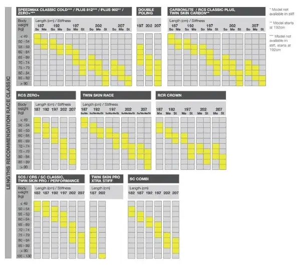 Jaka długość nart do wzrostu 165? Uniknij błędów przy wyborze!