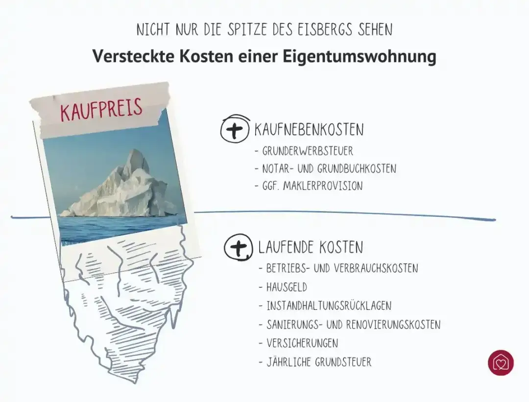 Was kostet eine Eigentumswohnung? Preise und Faktoren im Überblick