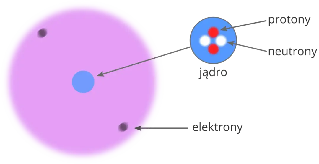 Kto odkrył neutron i dlaczego to zmieniło fizykę na zawsze?
