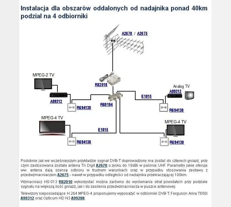 Jak ustawić antenę naziemną dla najlepszego odbioru DVB-T2 sygnału