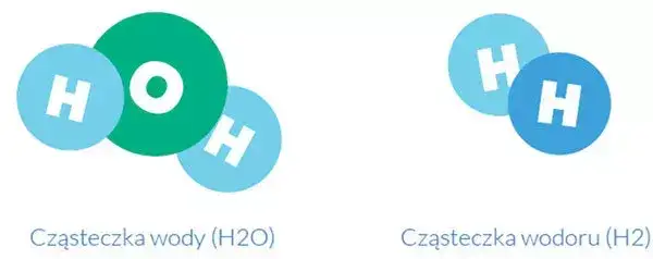 Ile atomów ma cząsteczka wody (H₂O)? Poznaj jej sekrety!