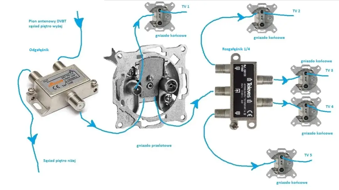 Jak podłączyć antenę zbiorczą w bloku bez problemów i kosztów