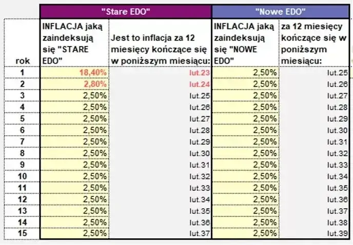 Ile można zarobić na obligacjach? Sprawdź realne zyski i ryzyka