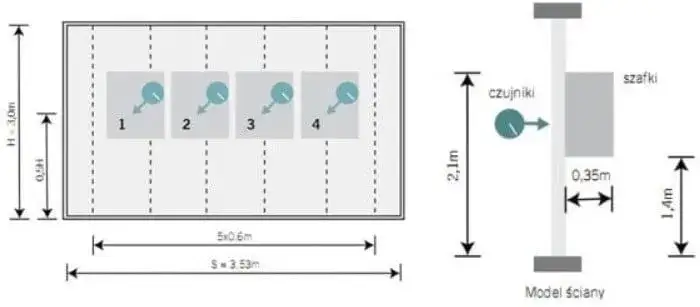 Jak bezpiecznie wieszać szafki na ścianach z płyt gipsowo-kartonowych?