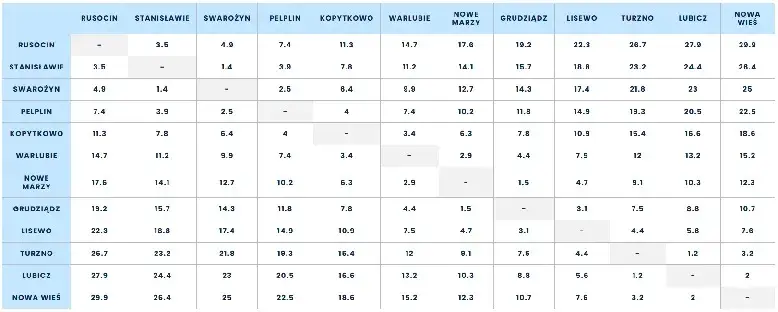 Ile trzeba zapłacić za przejazd autostradą A1? Sprawdź stawki!