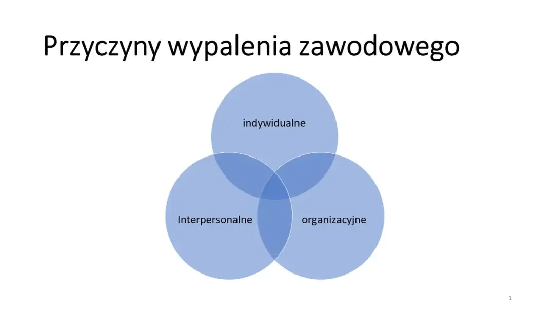 Wypalenie zawodowe co to? Objawy, przyczyny i jak je pokonać