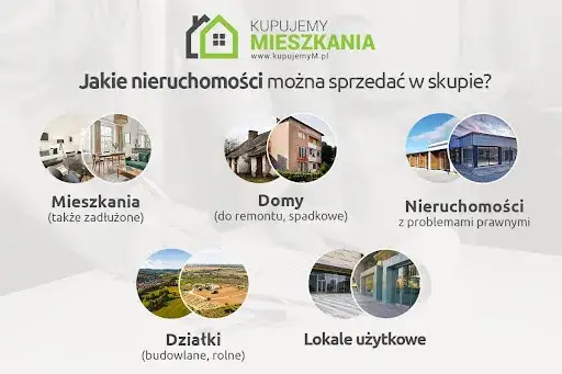 Skup nieruchomości: Kiedy warto sprzedać szybko i bezpiecznie?