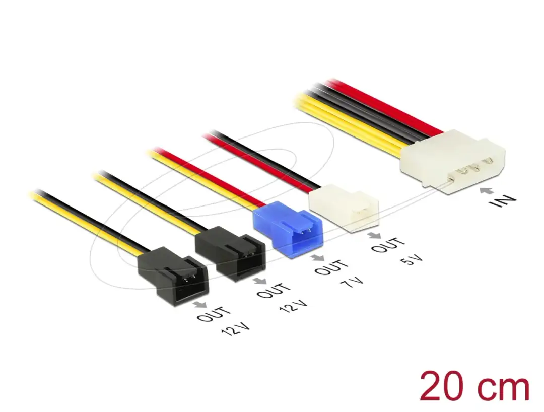Molex na 4 pin: Podłącz wentylator bezpiecznie i z głową!