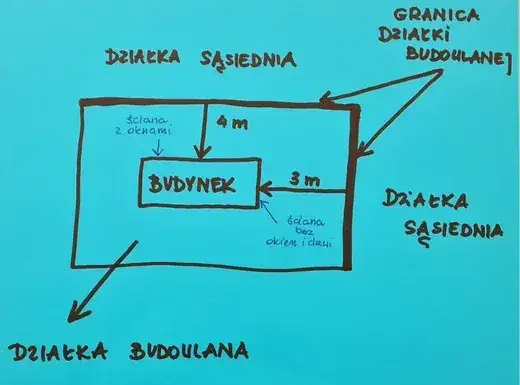 Budynek gospodarczy ile od granicy? Sprawdź ważne przepisy i odległości