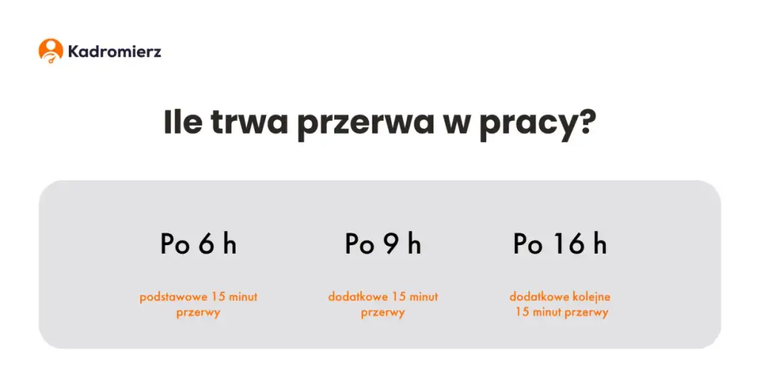 Kodeks pracy: ile przerwy na 8 godzin i co warto wiedzieć