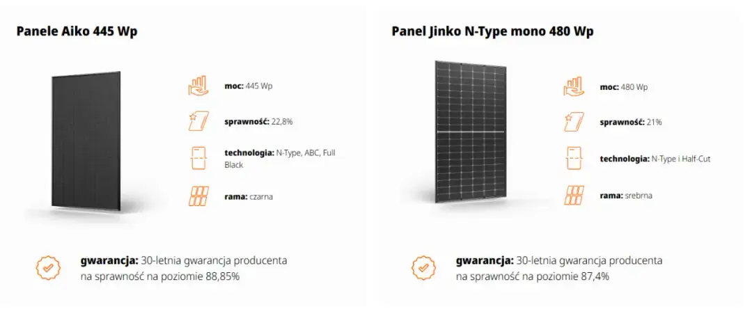 Panel monokrystaliczny to dobra inwestycja? Porównanie technologii