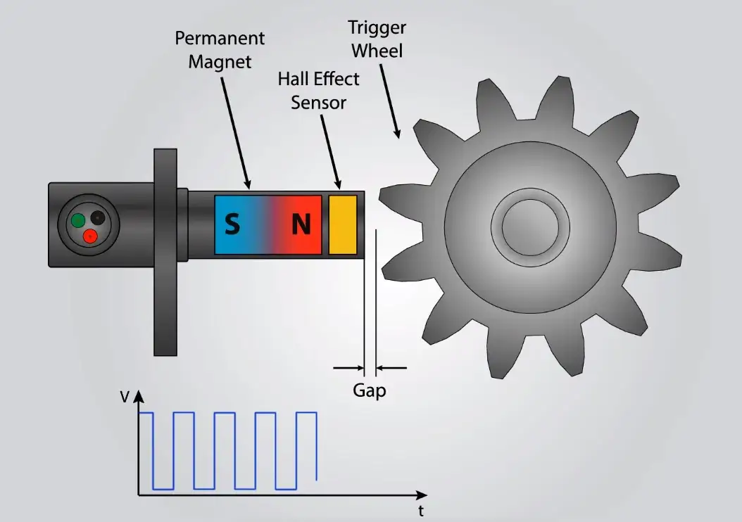 Jak sprawdzić czujnik halla multimetrem - proste kroki i porady