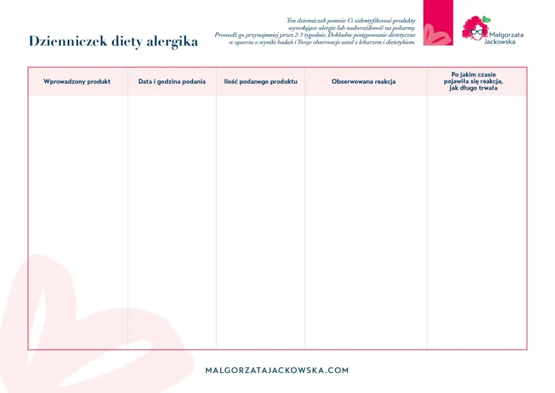 Alergia u psa/kota: Jakie mięso na start diety monobiałkowej?