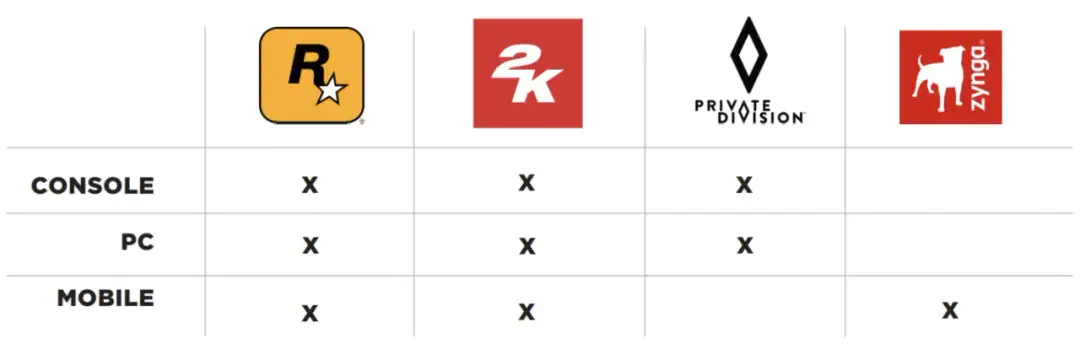 Akcje Rockstar Games - Czy warto w nie inwestować? Szczegółowa analiza