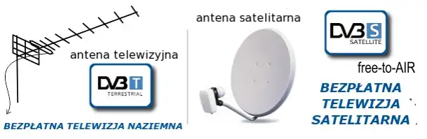 Jak podłączyć antenę do telewizora bez dekodera - proste kroki i porady