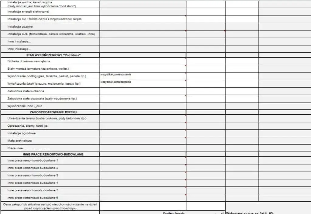 Kosztorys do kredytu hipotecznego: jak przygotować i co zawiera?