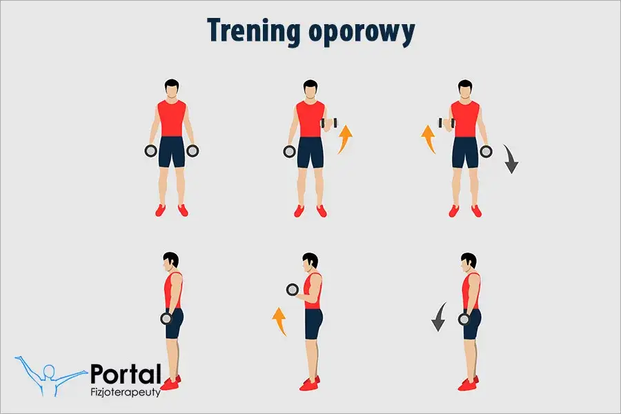 Trening oporowy co to? Poznaj zasady i korzyści tej metody