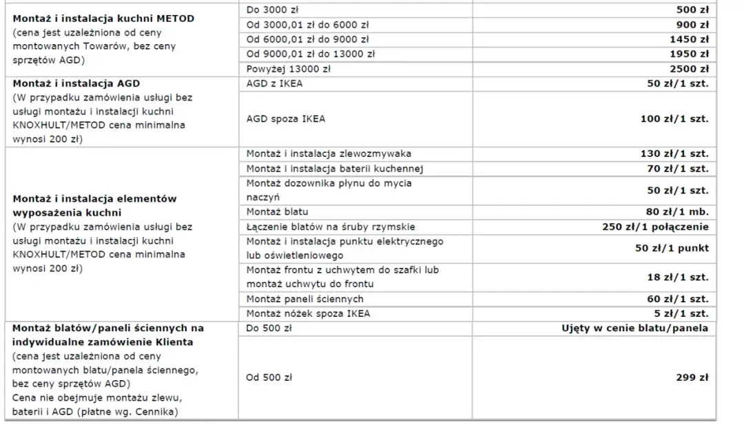Ile kosztuje montaż mebli kuchennych IKEA? Zobacz szczegółowe wyceny i porady